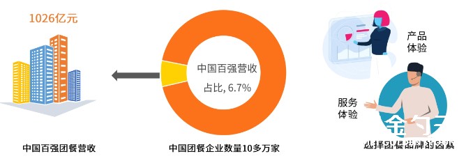 1647840913783528.jpg 團餐品牌化.jpg